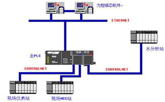 城市污水處理廠控制系統(tǒng)與計(jì)算機(jī)系統(tǒng)服務(wù)的融合創(chuàng)新